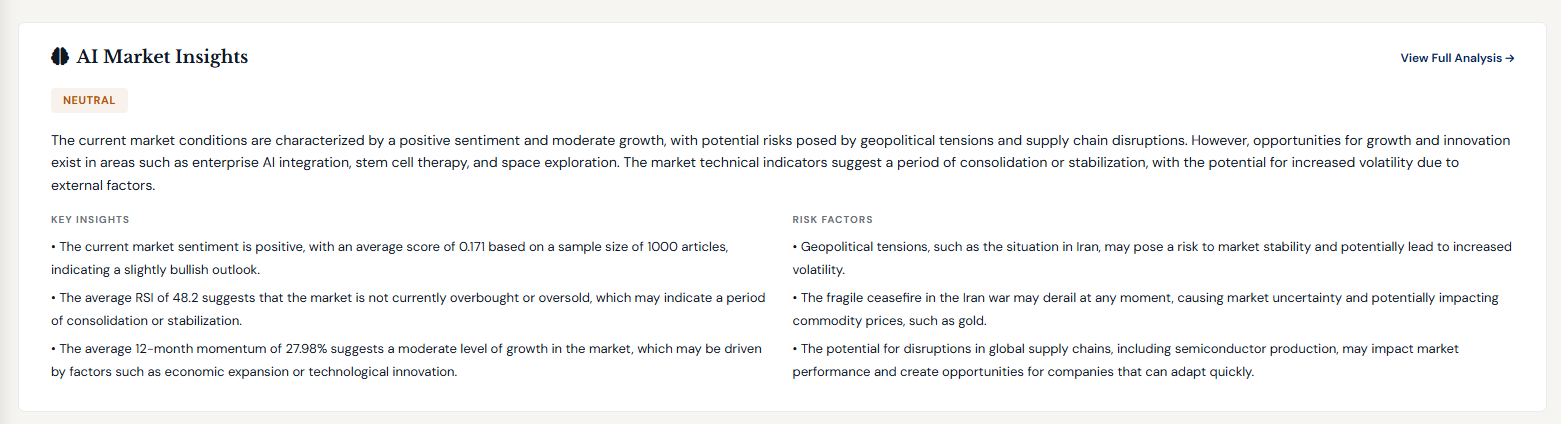 SignalStrike AI Market Insights — daily market analysis powered by Groq AI