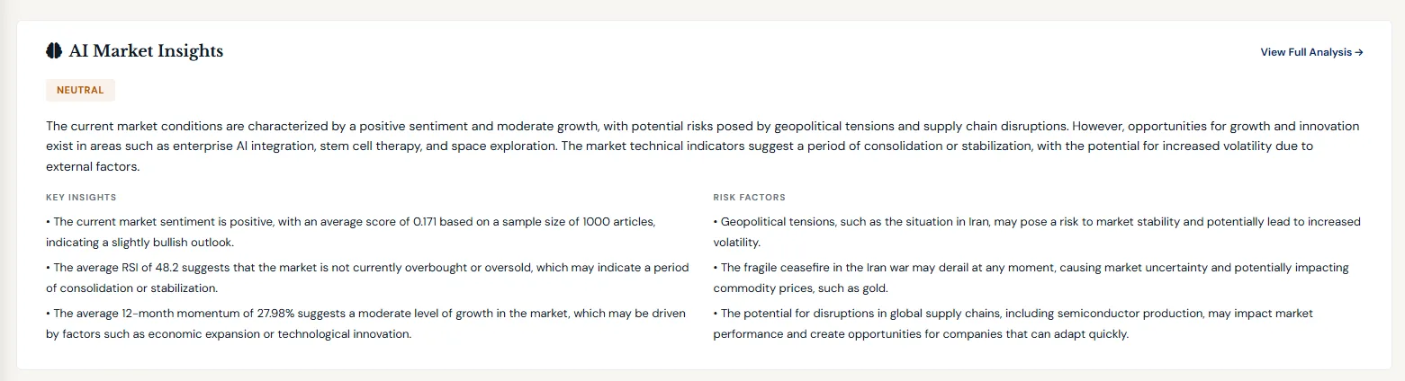 SignalStrike AI Market Insights — daily market analysis powered by Groq AI