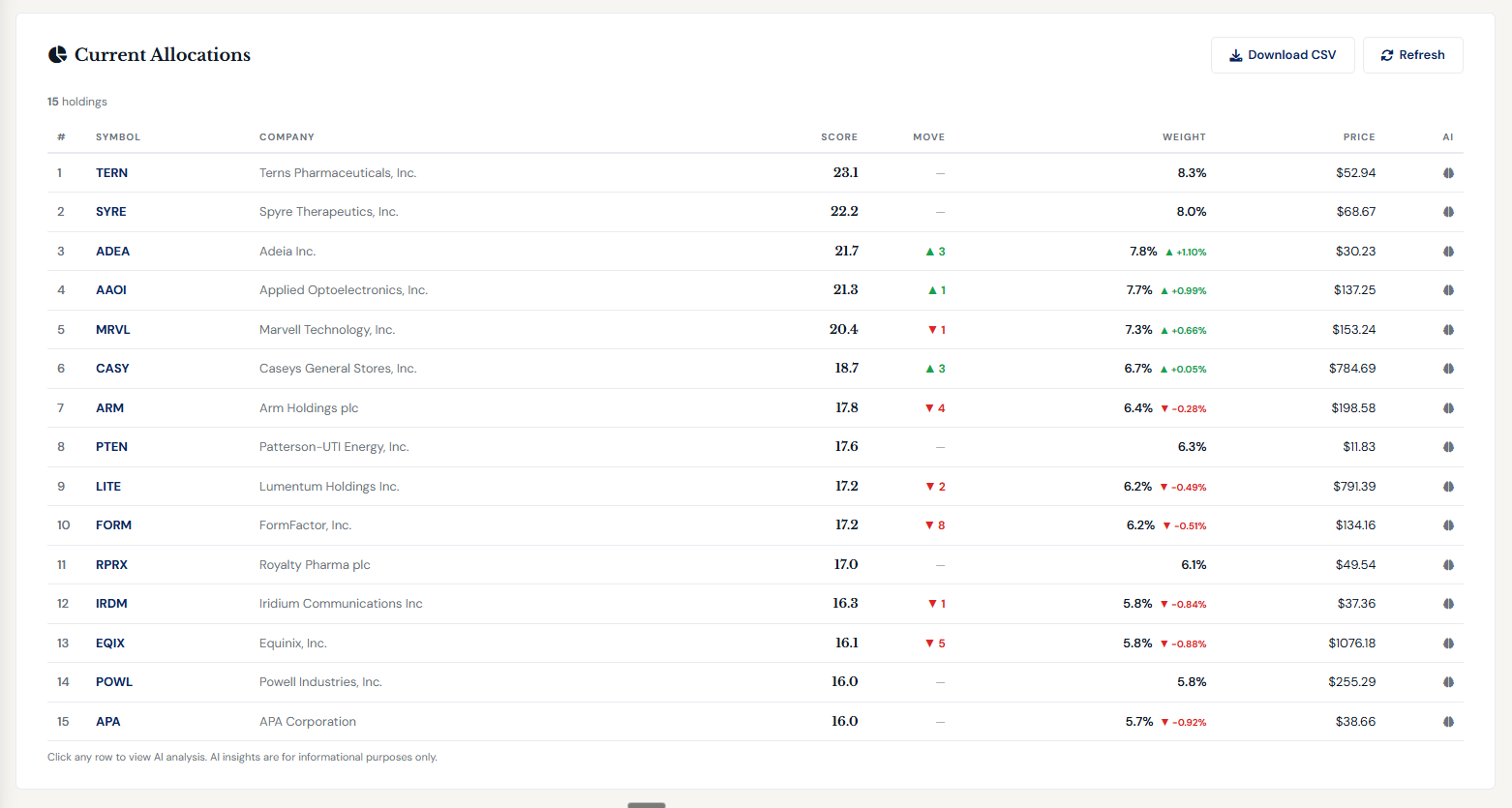 SignalStrike Basket Allocations — see exactly what to buy today, ranked by momentum
