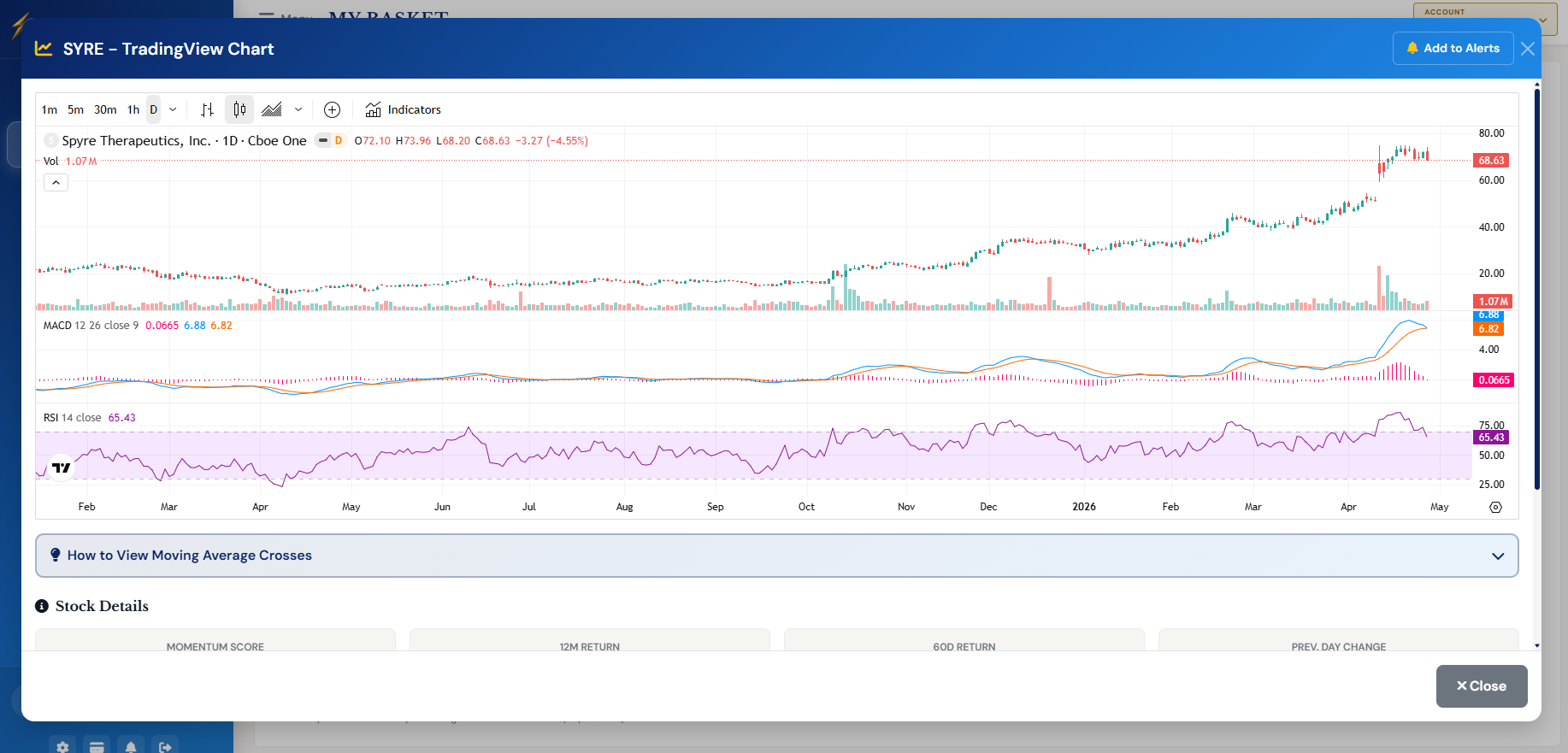 SignalStrike Charting — live charts on every symbol with TradingView integration