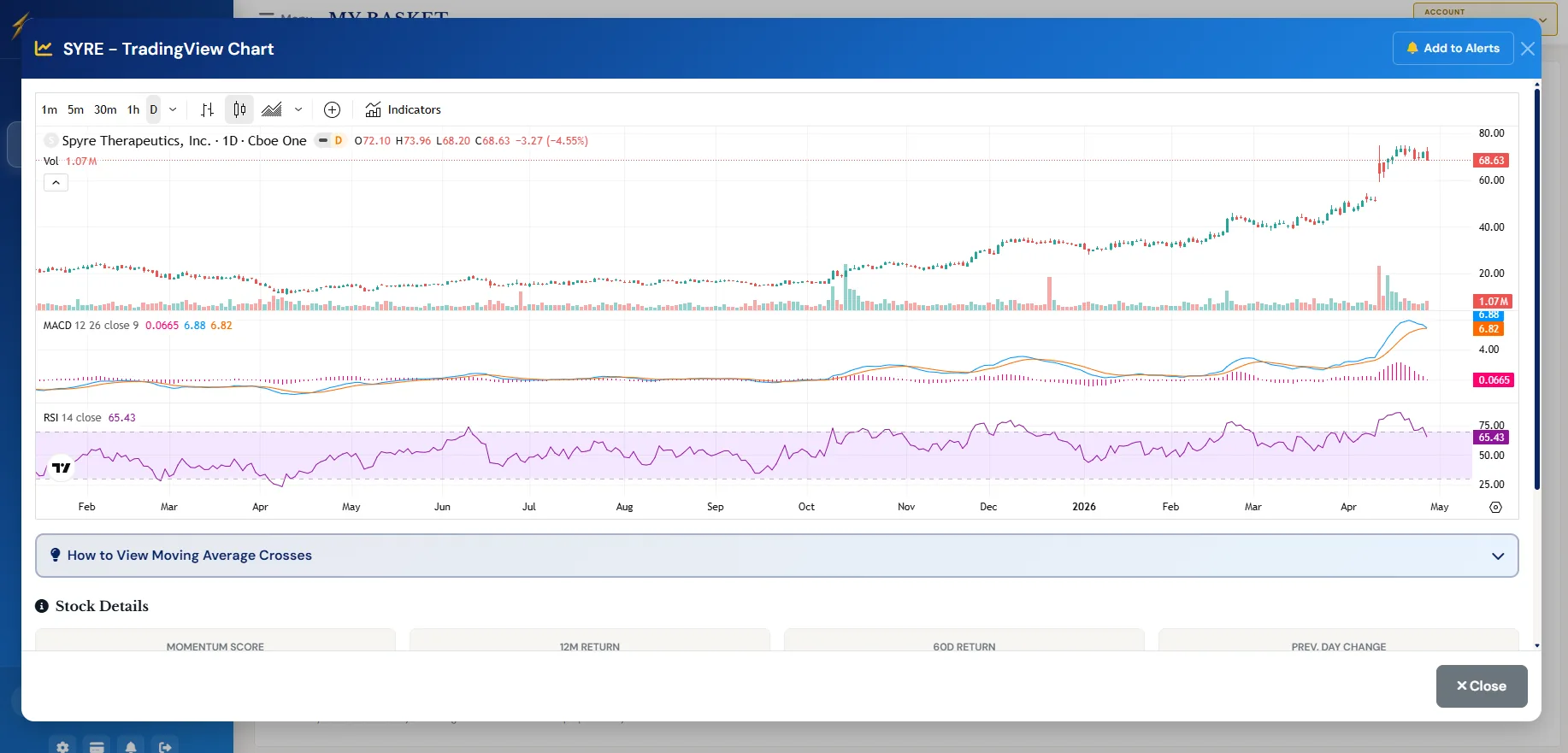 SignalStrike Charting — live charts on every symbol with TradingView integration