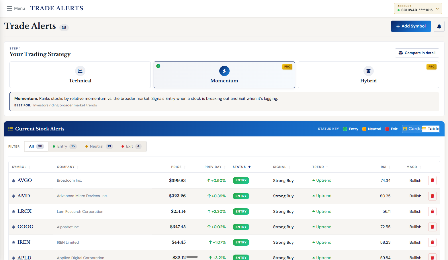SignalStrike Trade Alerts — get notified when MACD crosses, momentum rankings shift, or signals fire