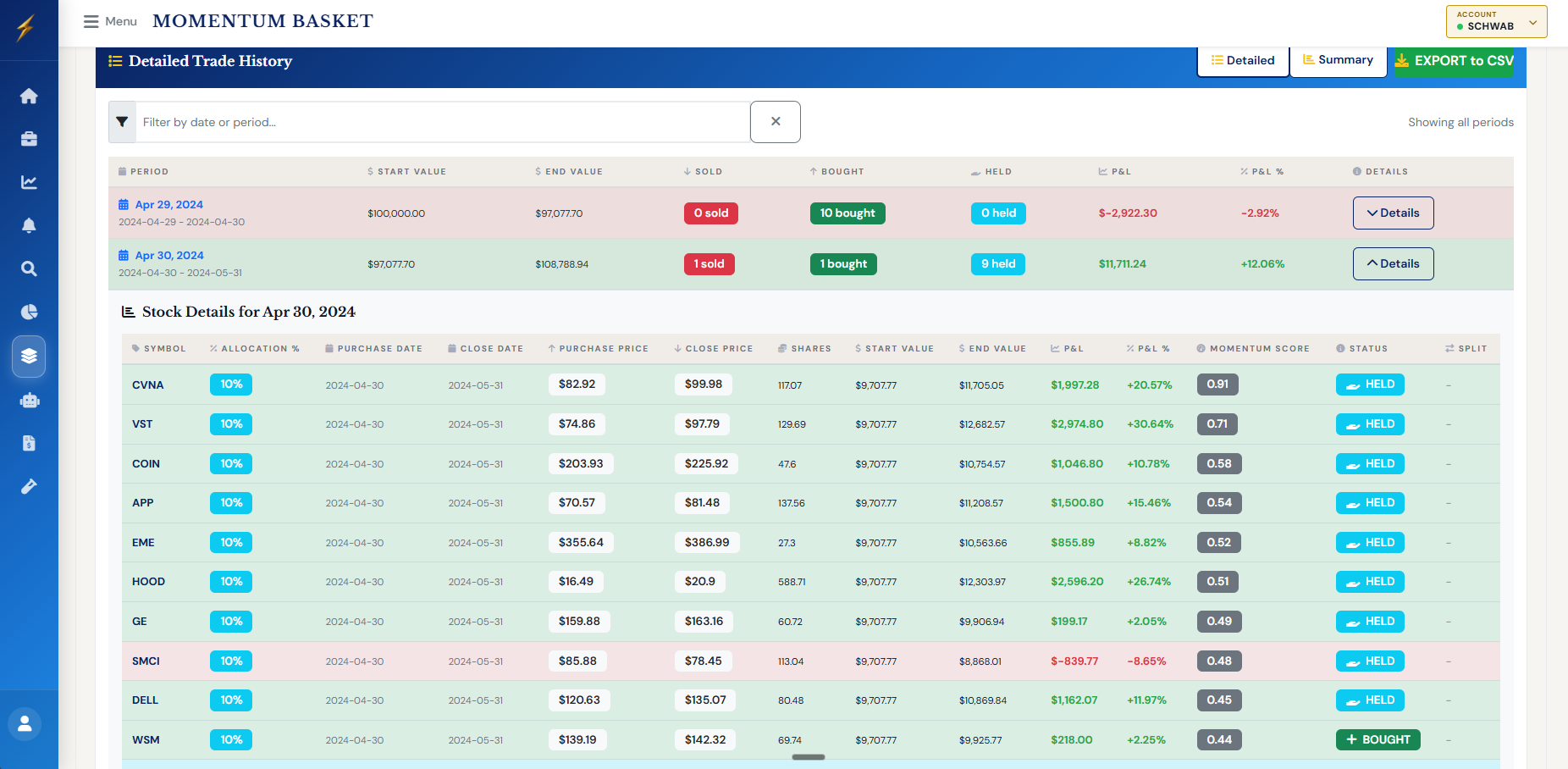 SignalStrike Trade History — every trade documented with cost basis, P&L, and timestamps
